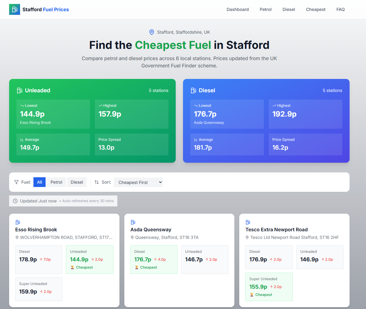 Stafford Fuel Prices website - local fuel comparison tool